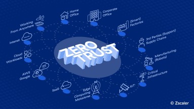 In einem Kreis in der Mitte steht „Zero Trust“, drumherum sind Begriffe wie Home Office, Manufacturing, IoT, SaaS und Cloud Work In einem Kreis in der Mitte steht „Zero Trust“, drumherum sind Begriffe wie Home Office, Manufacturing, IoT, SaaS und Cloud Work